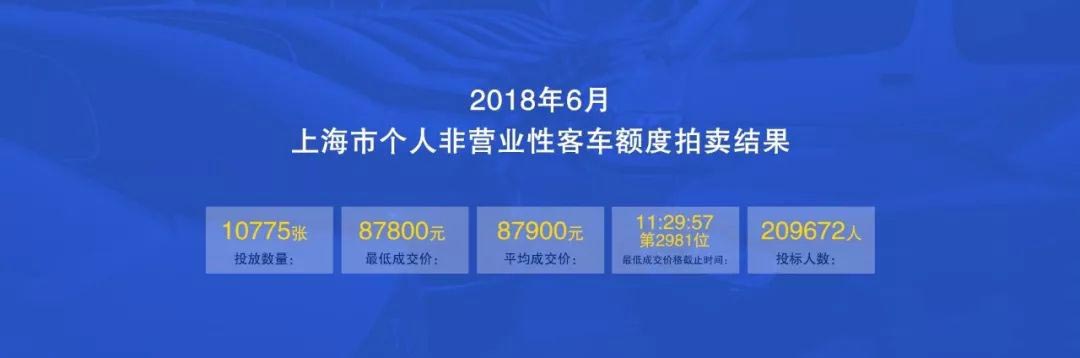 2018年6月竞拍结果及付款赔付公告