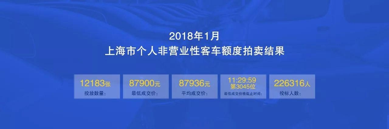 2018年1月竞拍结果及平台付款赔付公告