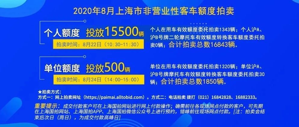 2020年8月上海市单位非营业性客车额度拍卖公告