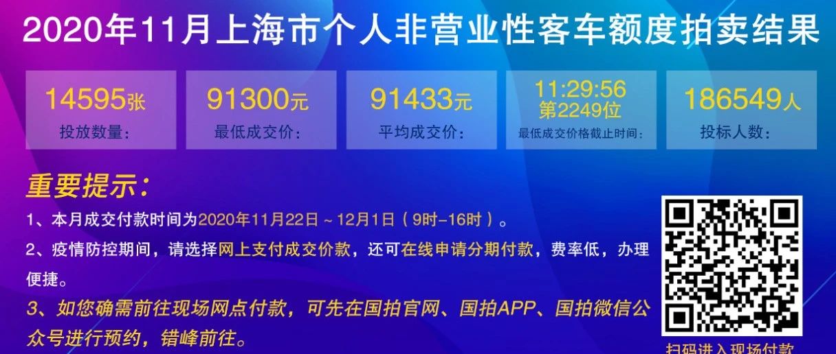 2020年11月竞拍结果及付款赔付公告