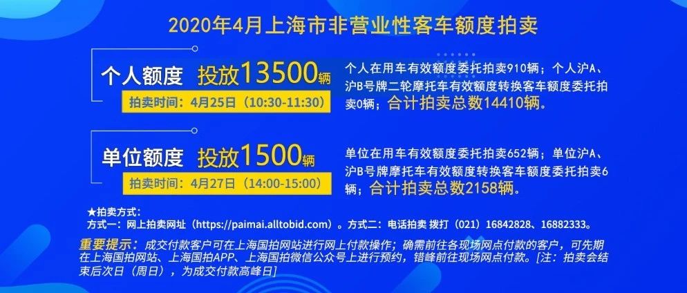 2020年4月上海市单位非营业性客车额度拍卖公告