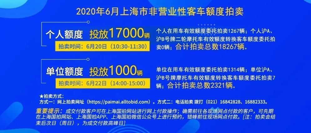 2020年6月上海市个人非营业性客车额度拍卖公告
