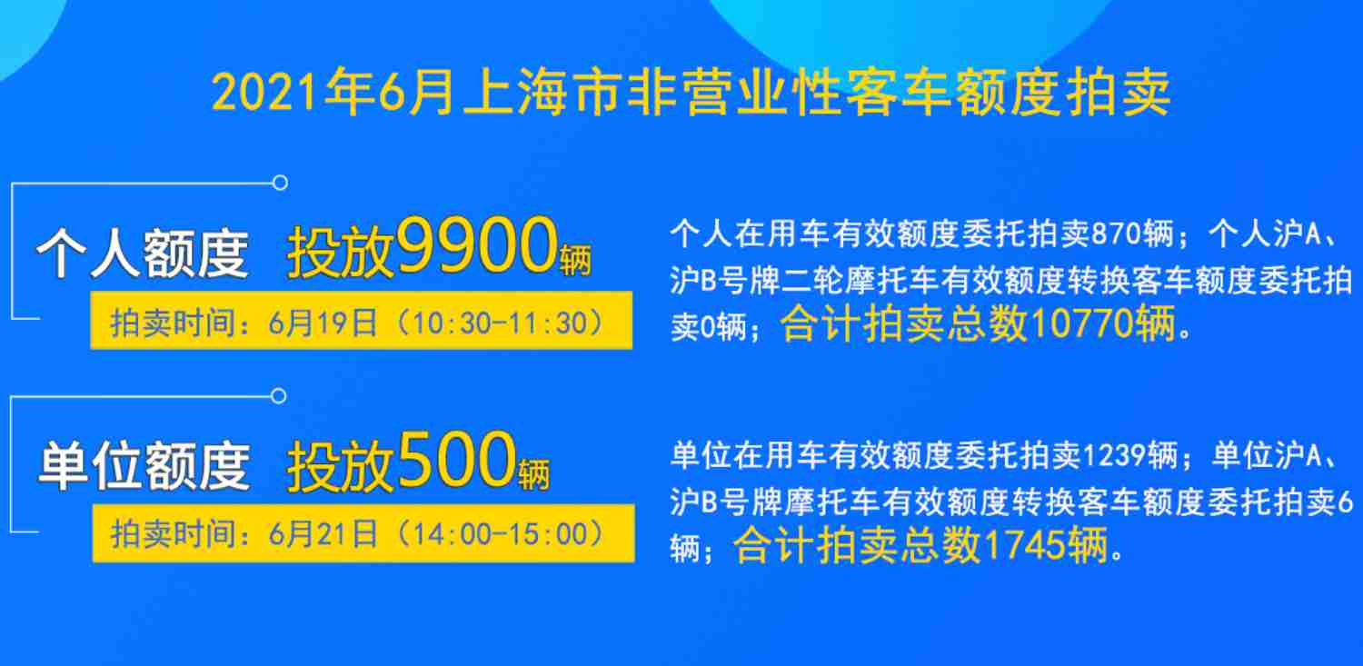 2021年6月上海市单位非营业性客车额度拍卖公告