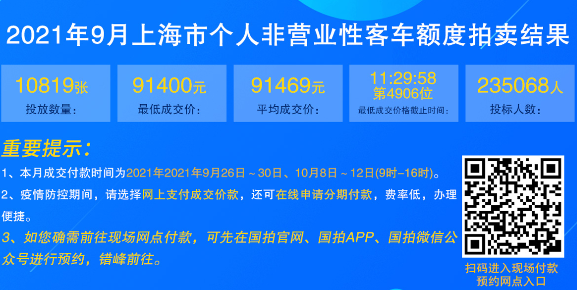 2021年9月竞拍结果及付款赔付公告